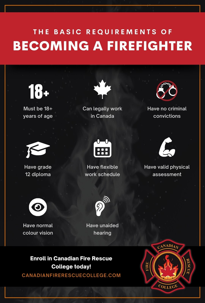 C1649   Canadian Fire Rescue College   The Basic Requirements Of Becoming A Firefighter Infographic 